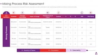 Quality By Design For Generic Drugs Mixing Process Risk Assessment