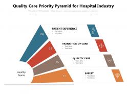 Quality care priority pyramid for hospital industry