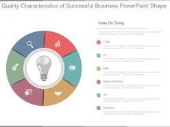 Quality characteristics of successful business powerpoint shape