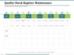 Quality Check Register Maintenance Approver Dave Ppt Powerpoint Presentation Themes