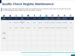 Quality check register maintenance approver powerpoint presentation slide