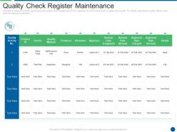 Quality Check Register Maintenance Ensuring Food Safety And Grade