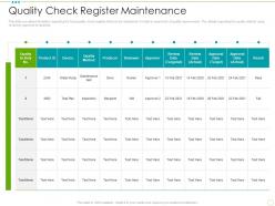 Quality check register maintenance food safety excellence ppt mockup