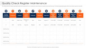 Quality Check Register Maintenance Strawman Project Plan