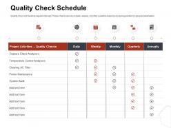 Quality check schedule analyzers ppt infographics