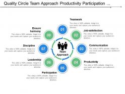 Quality circle team approach productivity participation and leadership