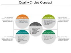 Quality circles concept