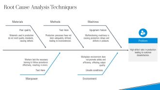 Quality Circles Driving Continuous Improvement And Innovation PPT Demonstration AT Interactive Appealing
