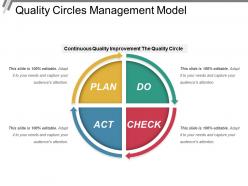 Quality circles management model