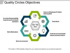 Quality circles objectives