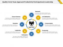 Quality Circles Team Creates Quality Circle And Collects Information