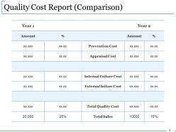 Quality Control Budgeting Powerpoint Presentation Slides