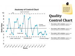Quality control chart powerpoint graphics