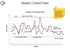 Quality control chart powerpoint slide background image