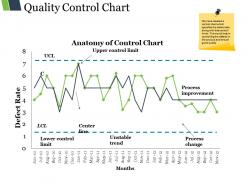 Quality control chart powerpoint topics