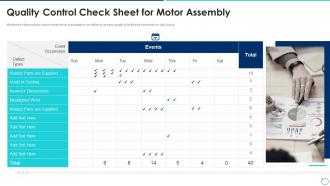 Quality Control Check Sheet For Motor Collection Of Quality Control Templates Ppt Topics