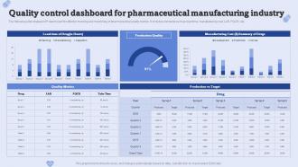 Quality Control Dashboard For Pharmaceutical Manufacturing Industry