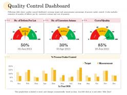 Quality control dashboard manufacturing company performance analysis ppt ideas graphics