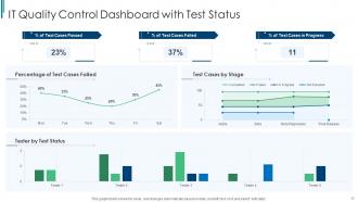 Quality Control Dashboard Powerpoint Ppt Template Bundles