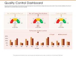 Quality control dashboard ppt powerpoint presentation pictures shapes