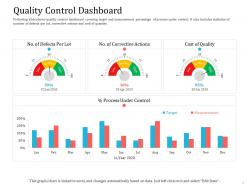 Quality control dashboard ppt powerpoint presentation show shapes