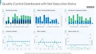 Quality Control Dashboard Snapshot With Test Execution Status