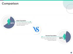 Quality control engineering comparison ppt powerpoint presentation infographic
