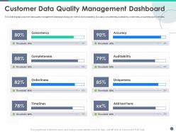 Quality control engineering customer data quality management dashboard ppt clipart images