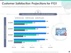 Quality control engineering customer satisfaction projections for fy21 ppt example
