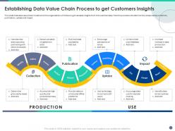 Quality control engineering establishing data value chain process to get customers insights ppt model