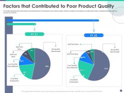 Quality control engineering factors that contributed to poor product quality ppt powerpoint show