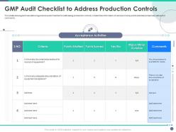 Quality control engineering gmp audit checklist to address production controls ppt elements
