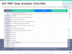 Quality Control Engineering Iso 9001 Gap Analysis Checklist Ppt Powerpoint Presentation Layouts