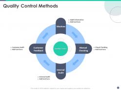 Quality control engineering quality control methods ppt powerpoint presentation ideas