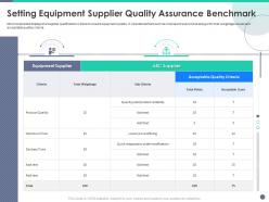 Quality control engineering setting equipment supplier quality assurance benchmark ppt elements