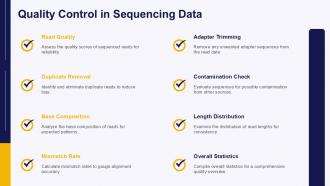 Quality Control In Sequencing Data Sequencing Biology PPT Guidelines ACP