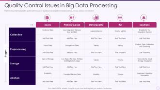 Quality control issues in big data processing