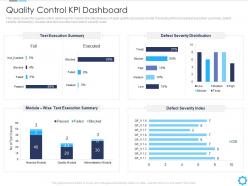 Quality control kpi dashboard agile quality assurance model it ppt introduction