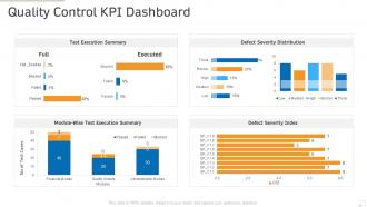 Quality control kpi dashboard production management ppt powerpoint templates