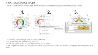 Quality control kpi dashboard snapshot showing data quality
