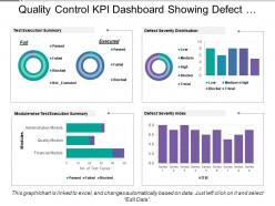Quality control kpi dashboard showing defect severity distribution