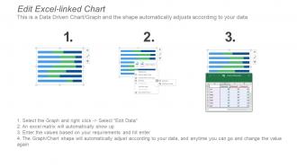 Quality control kpi dashboard showing defects and downtime