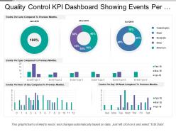 Quality control kpi dashboard showing events per hour and day