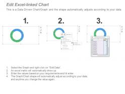 Quality control kpi dashboard showing test case status