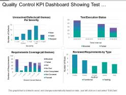 Quality control kpi dashboard showing test execution status