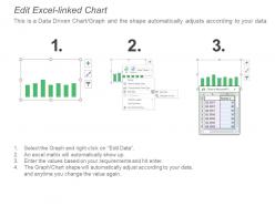 Quality control kpi dashboard showing test execution status
