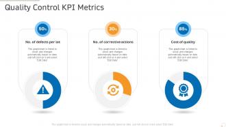Quality control kpi metrics production management ppt powerpoint presentation slides