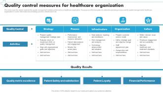 Quality Control Measures For Healthcare Organization