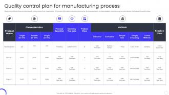 Quality Control Plan For Manufacturing Process QCP Templates Set 3