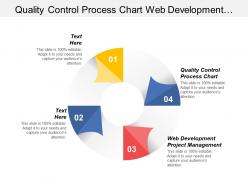 Quality control process chart web development project management cpb